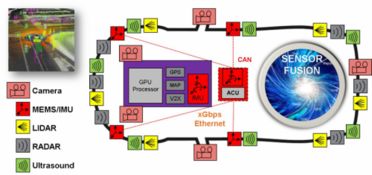 自動駕駛的未來之眼 超越ADAS，下一代無人駕駛的傳感器技術演進